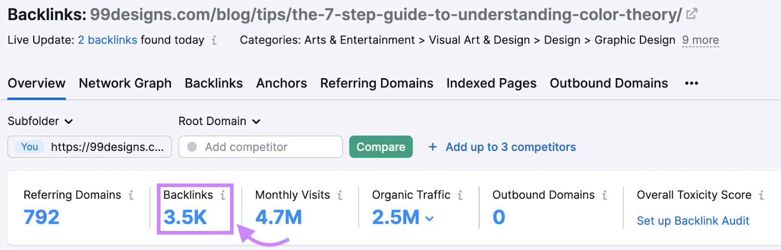 Backlink Analytics results for 99designs’ comprehensive guide to color theory