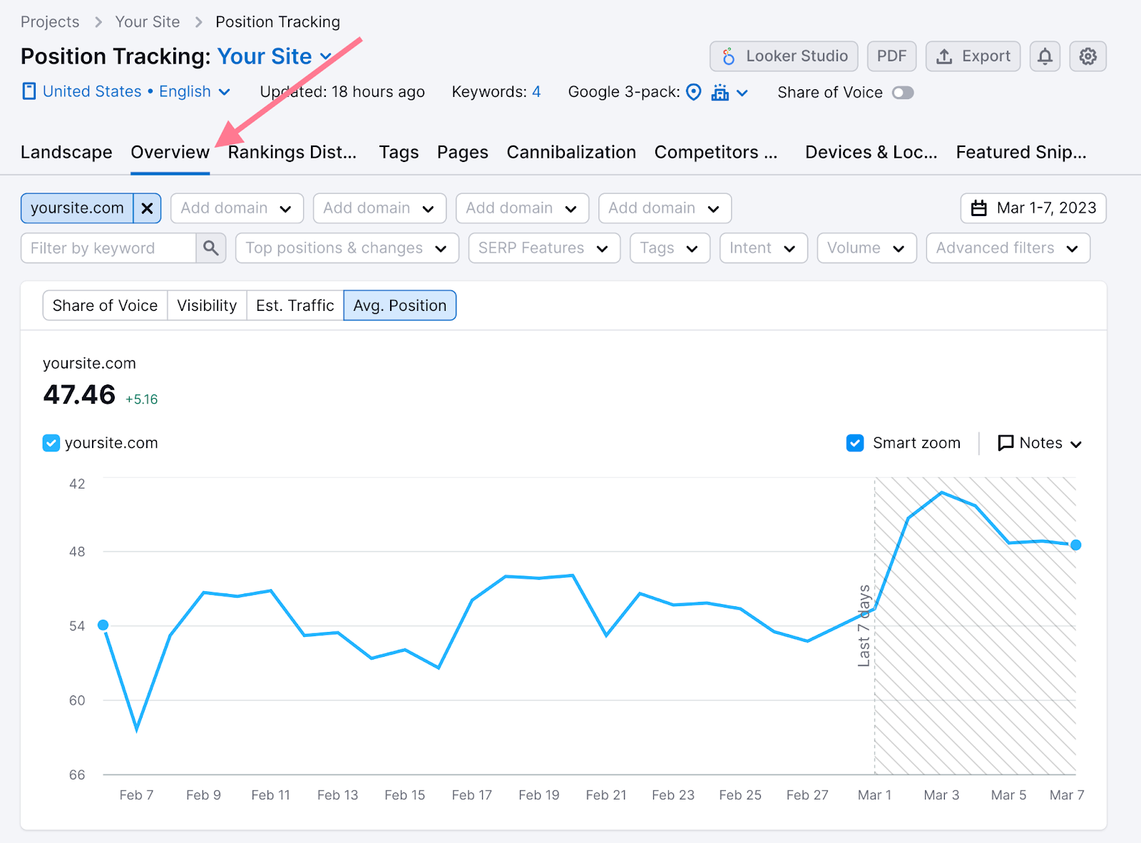 Overview report in Position Tracking