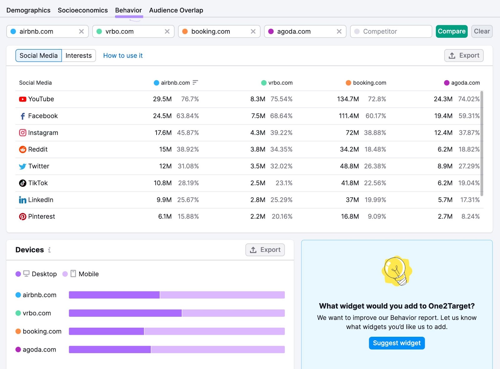 "Behavior" report in One2Target tool