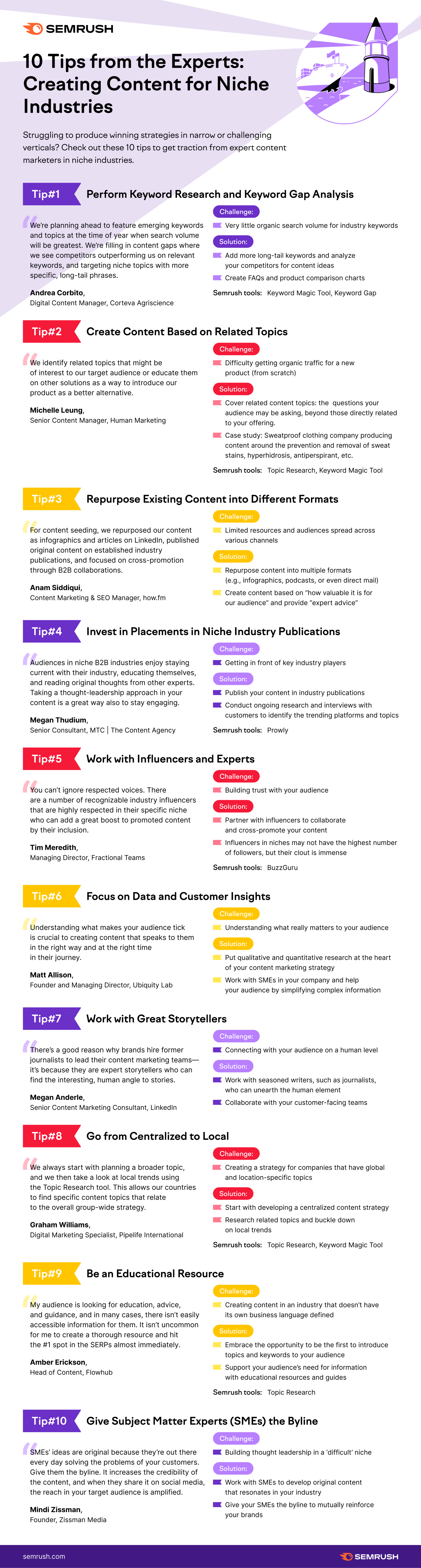 content marketing for niche industries