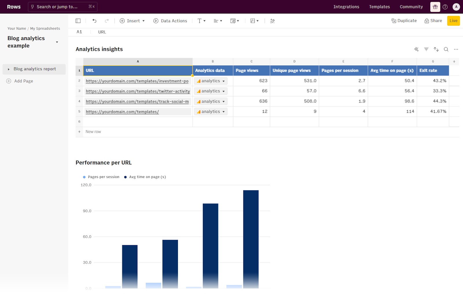 An example of a data table turned into graph in Rows