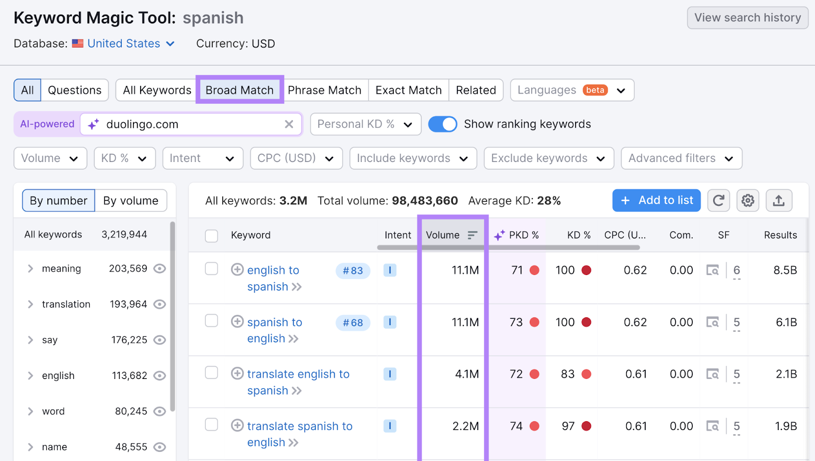 broad match highlighted with search volume column highlighted as well