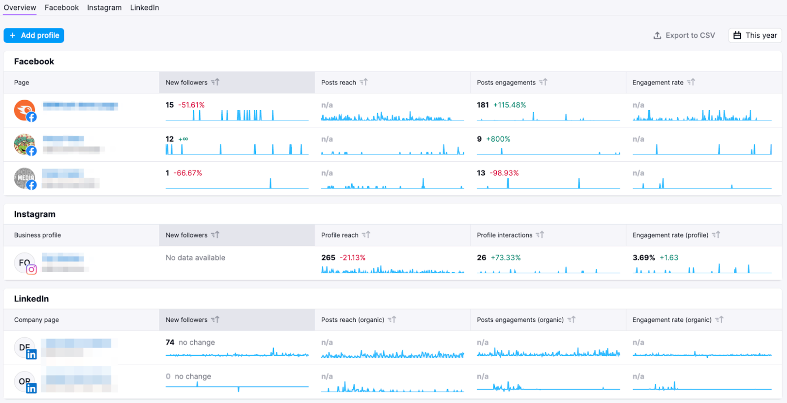 Overview section of Social Media Toolkit