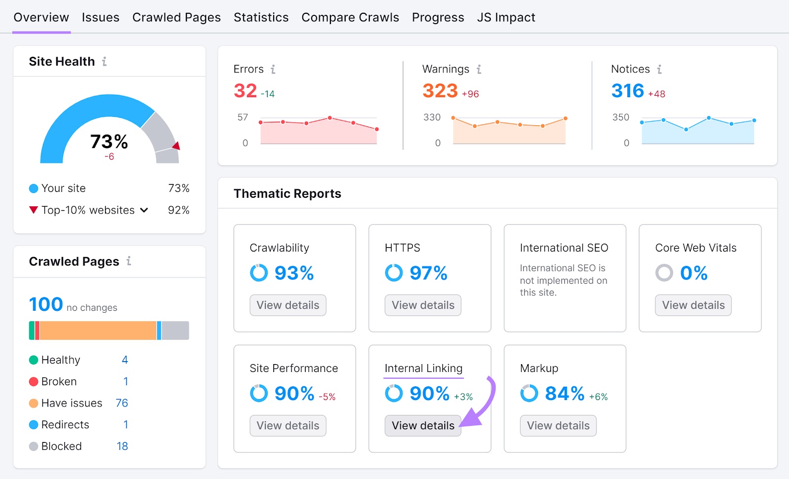 "View details" button highlighted in the "Internal Linking" section of the Site Audit tool