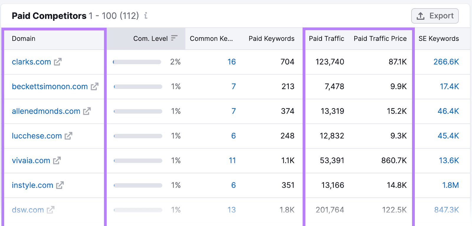 "Paid Competitors" table in Advertising Research tool