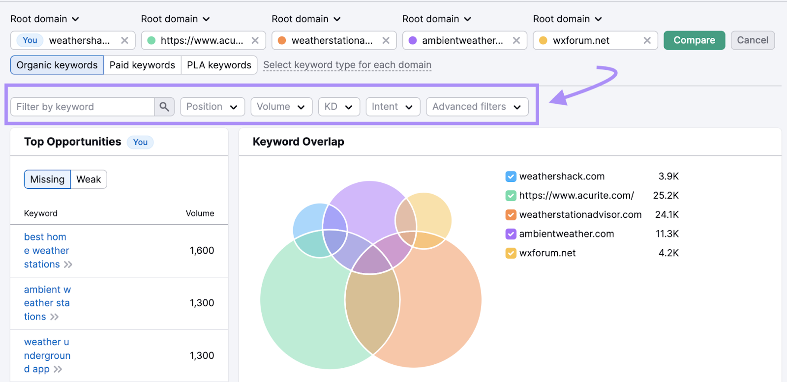 “Intent”, “KD %”, and “Keyword includes” filters