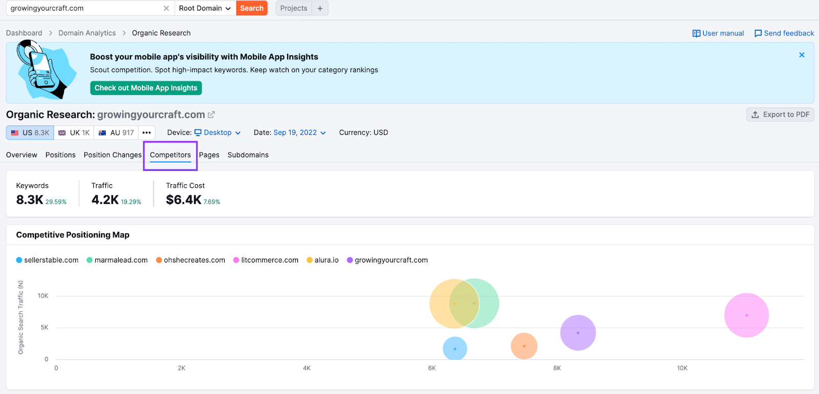 competitive analysis for beginner bloggers