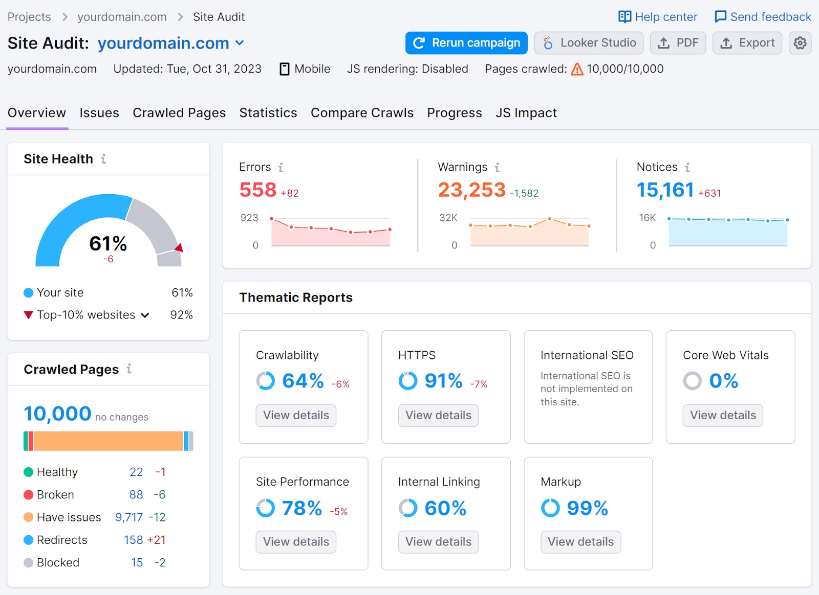 Site Audit overview dashboard