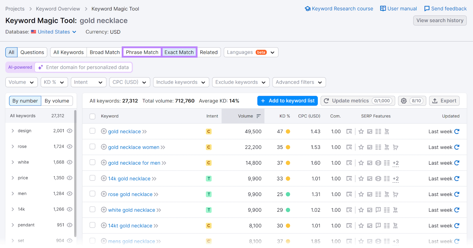 Semrush Keyword Magic Tool report with 'Phrase Match' and 'Exact Match' filters highlighted