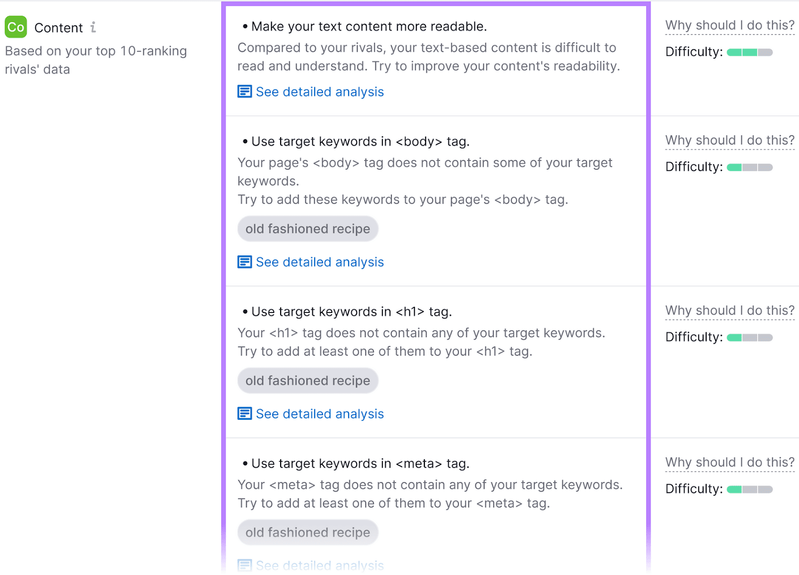 On Page SEO Checker tool showing content improvement tips on the left and corresponding difficulty levels on the right.