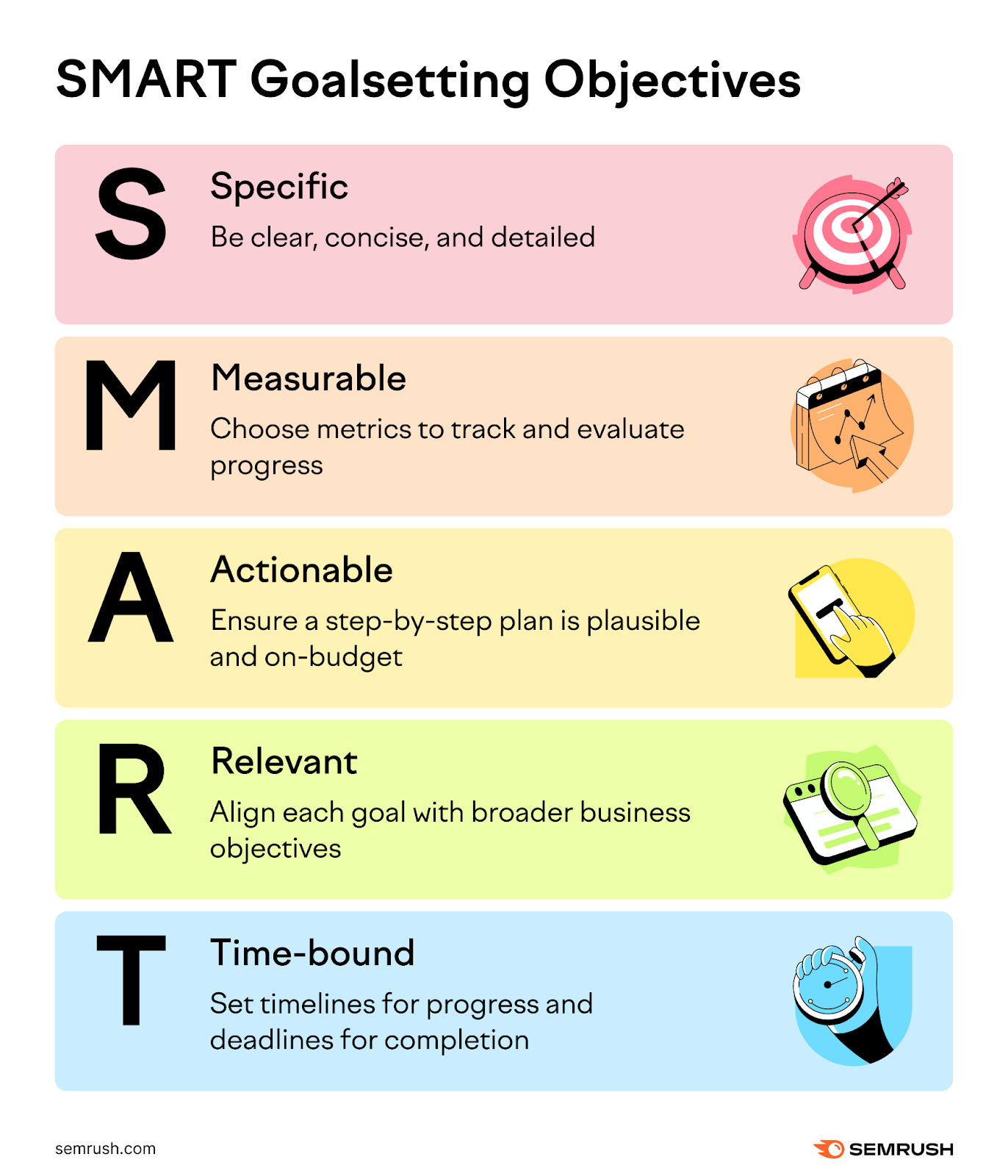 SMART marketing goals. S or specific means be clear, concise, and details. M or measurable means choose metrics to track and evaluate progress. A or actionable means ensure a step-by-step plan is plausible and on-budget. R or relevant means align each goal with broader business objectives. T or time-bound means set timelines for progress and deadlines for completion