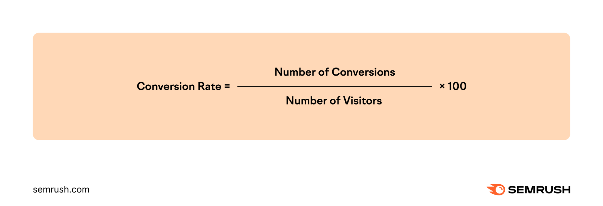 Conversion rate formula