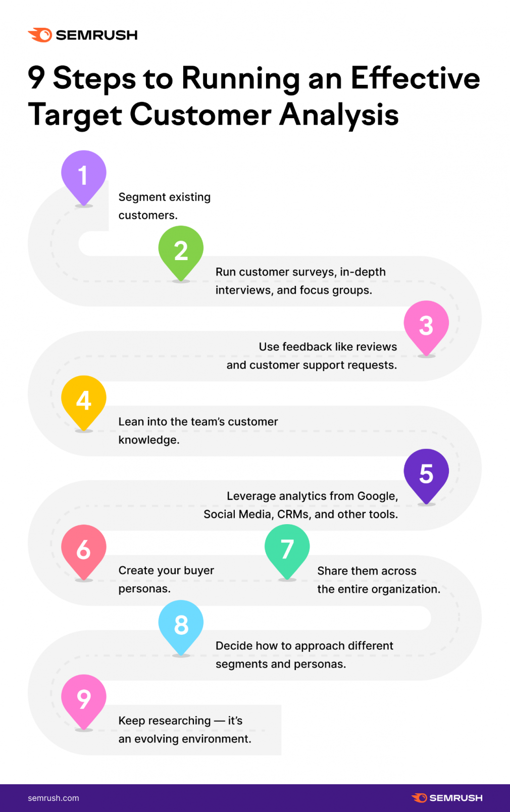 How to analyze your audience