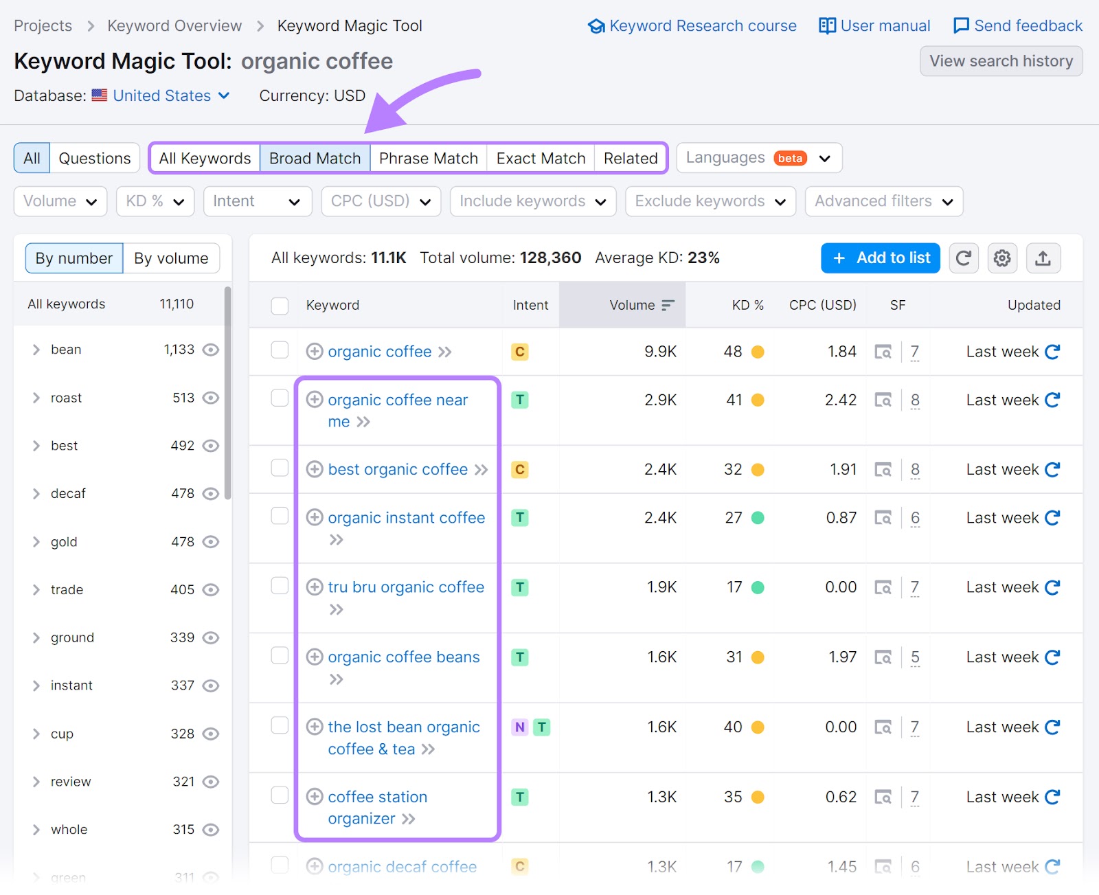 "Broad Match" keywords related to "organic coffee"