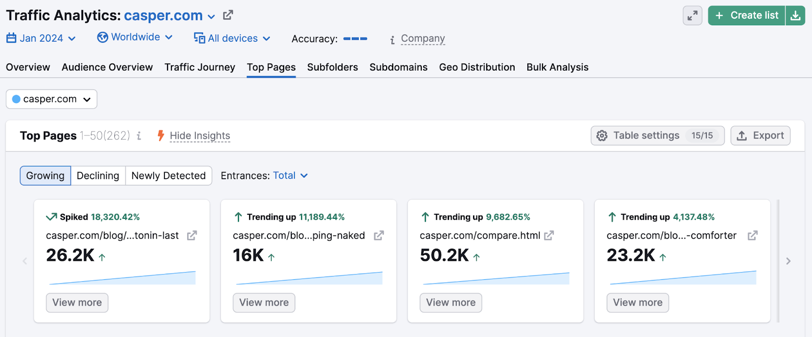 A section of "Top Pages" report in the Traffic Analytics tool