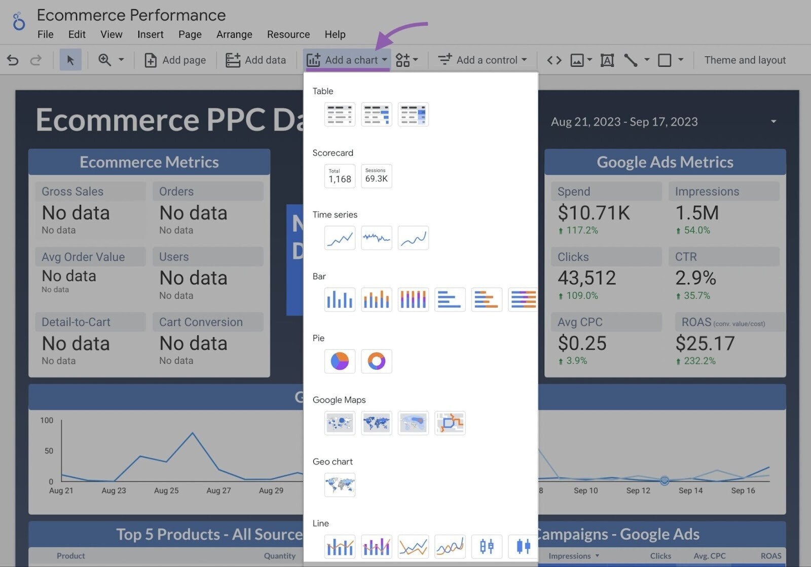 “Add a chart” option in the editor toolbar