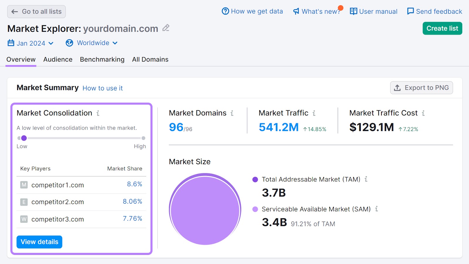 Market summary overview section in Market Explorer tool