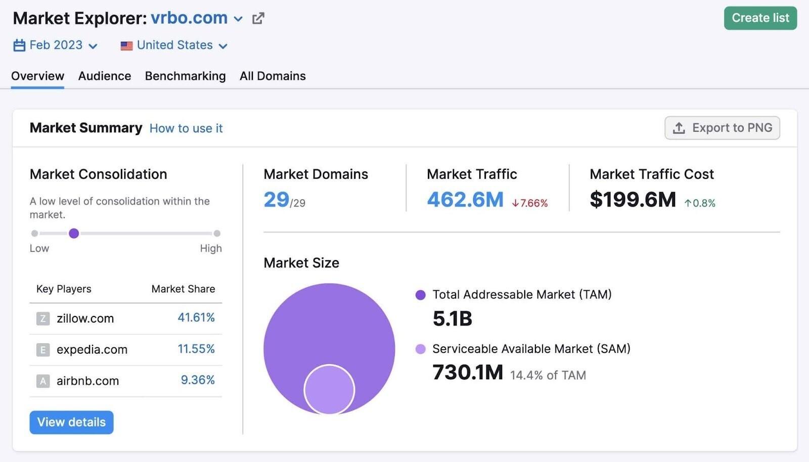 Market Explorer