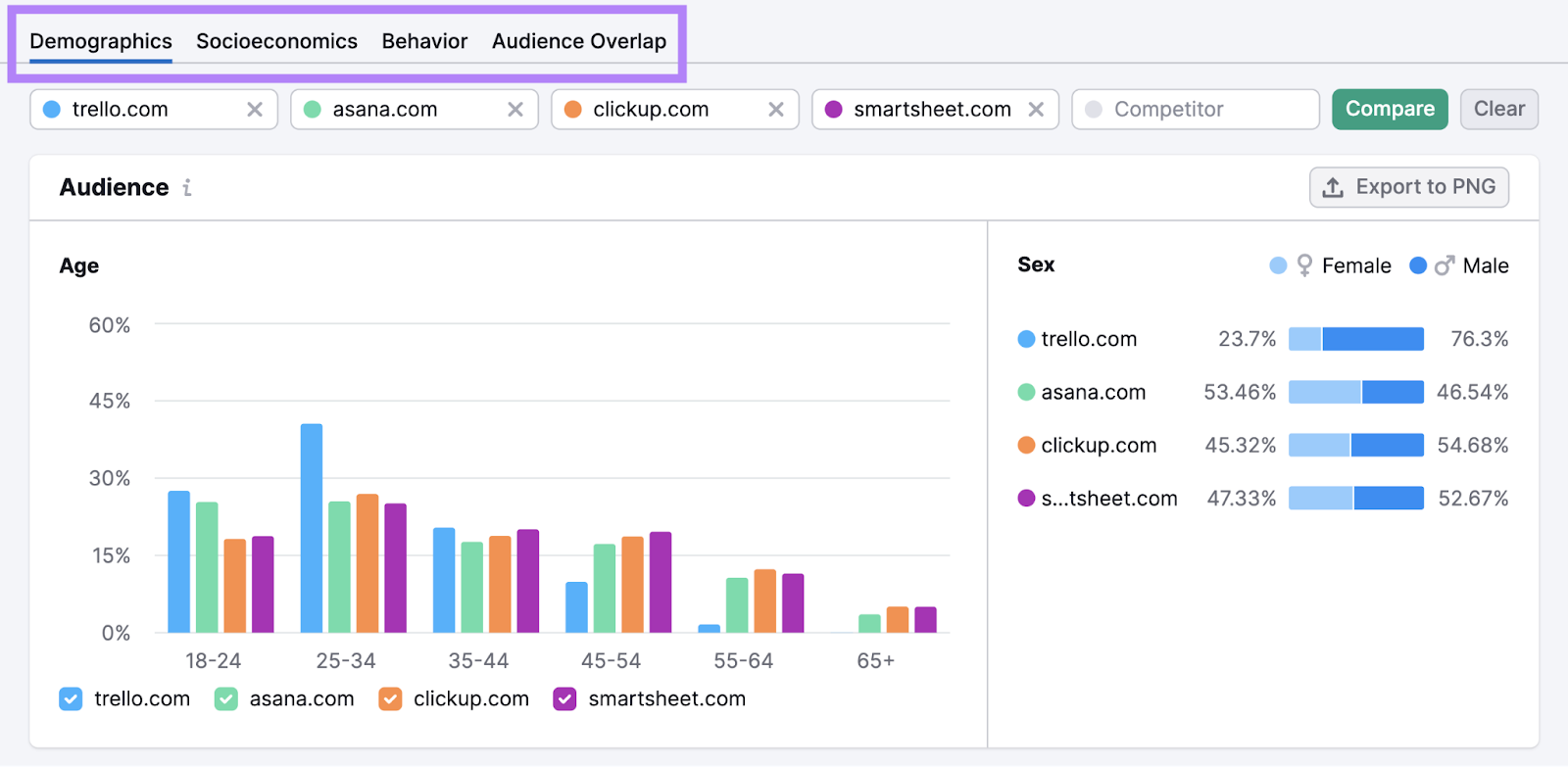 Audience age and sex graphs shown in One2Target