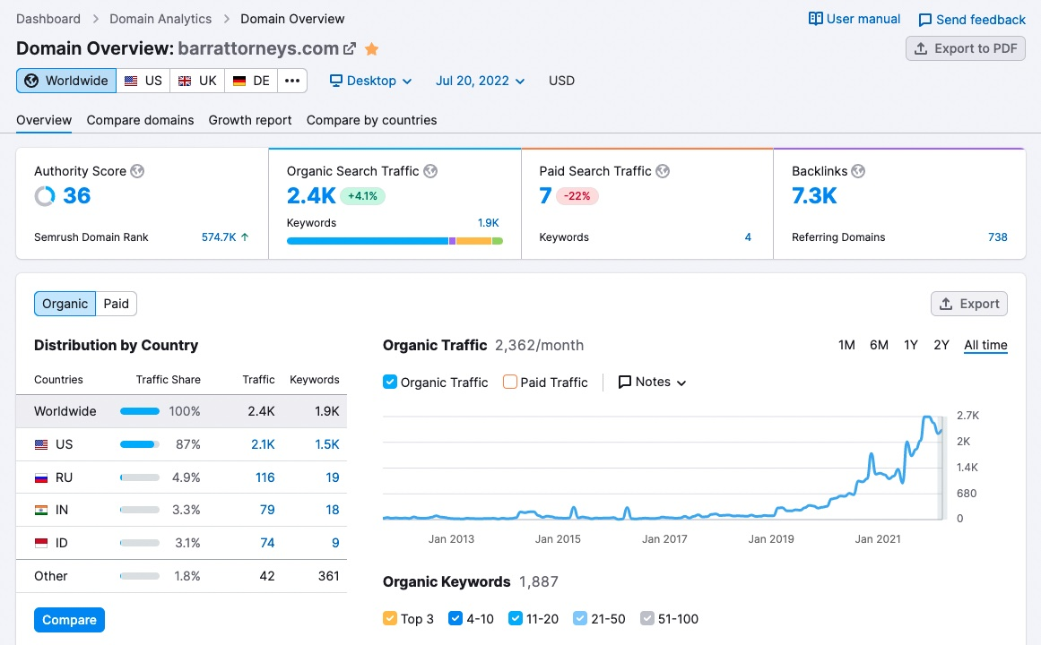 law firm content marketing example - analytics