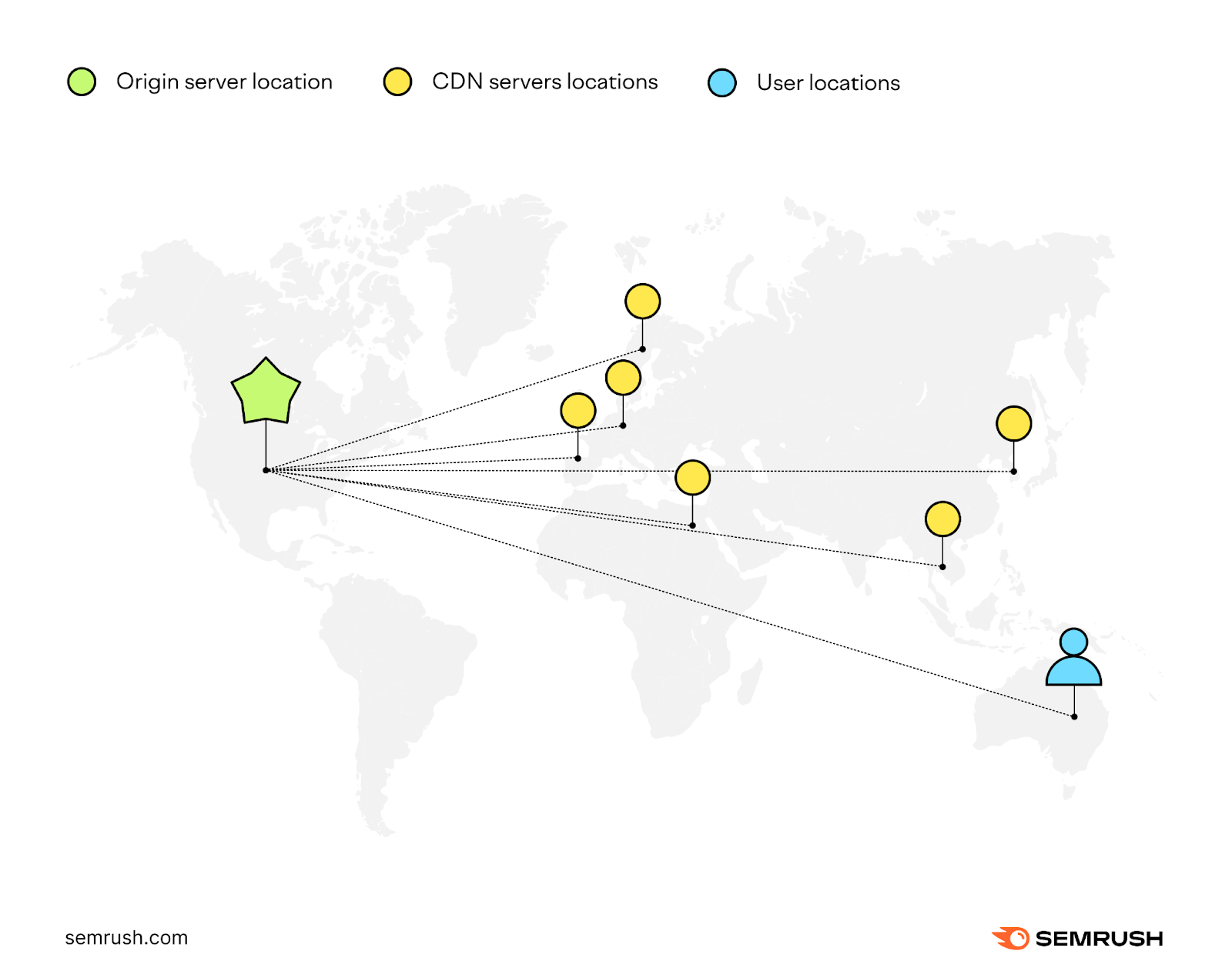 An infographic showing how CDN works on a map