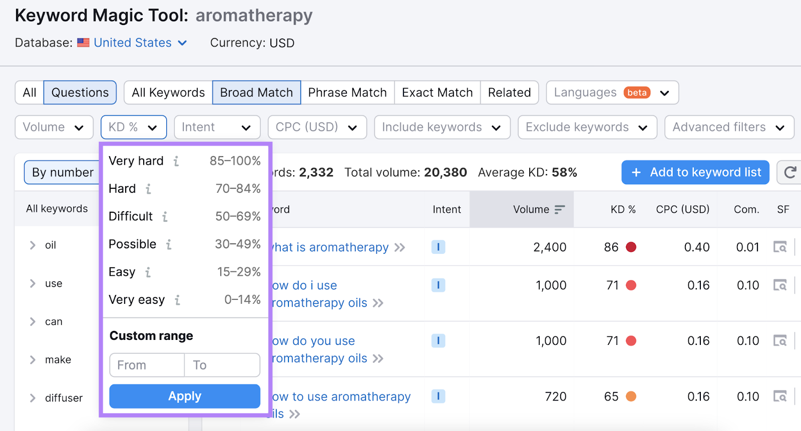 keyword difficulty drop down filter highlighted