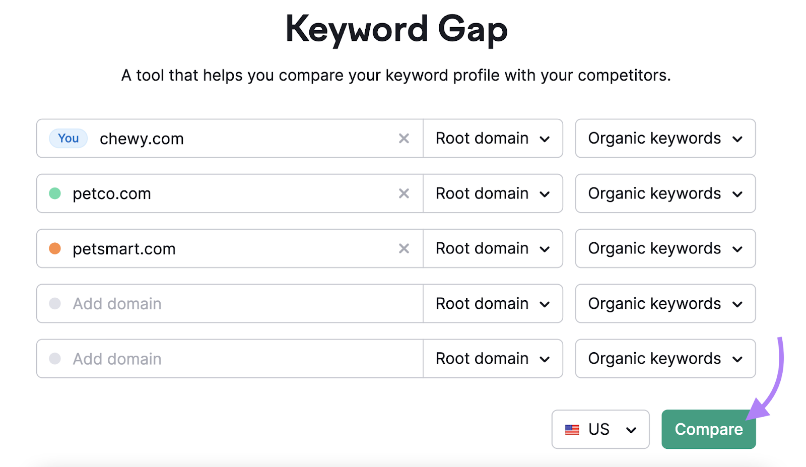 Semrush’s Keyword Gap tool