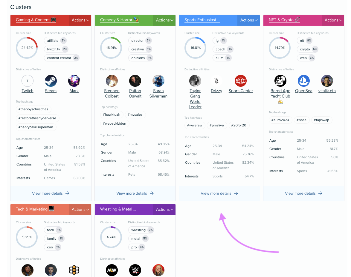 Audience Clusters