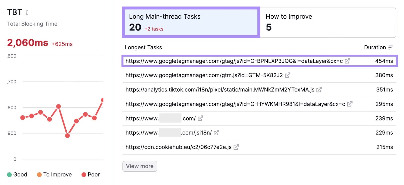 TBT section of the “Core Web Vitals” report in Site Audit tool