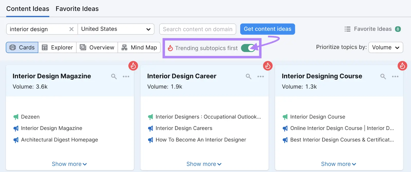 Trending subtopics in the Topic Research tool