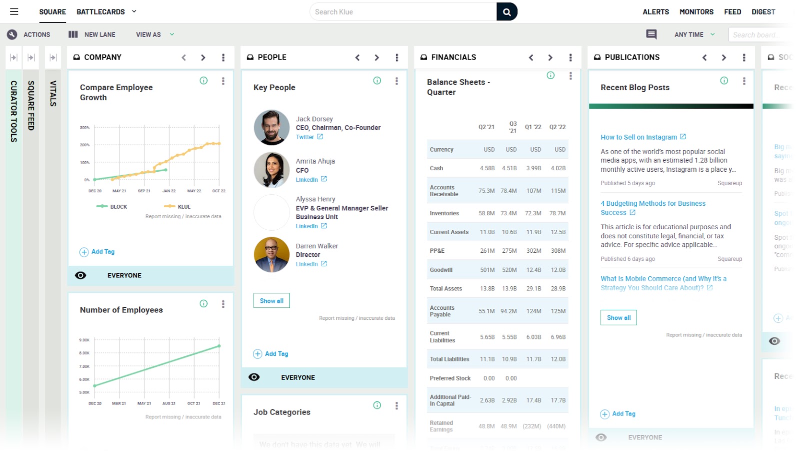 Klue overview dashboard