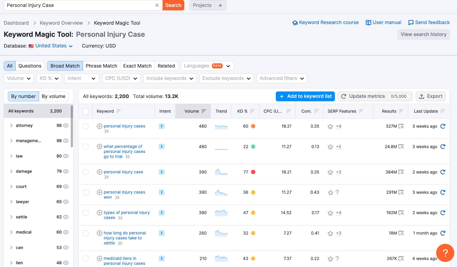 Keyword research for law firms