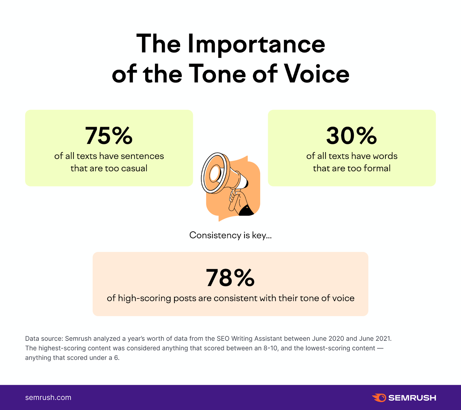 the importance of tone in writing