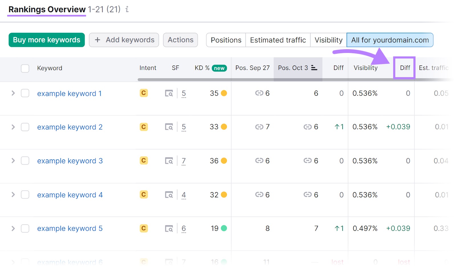 “Rankings Overview” section of the report