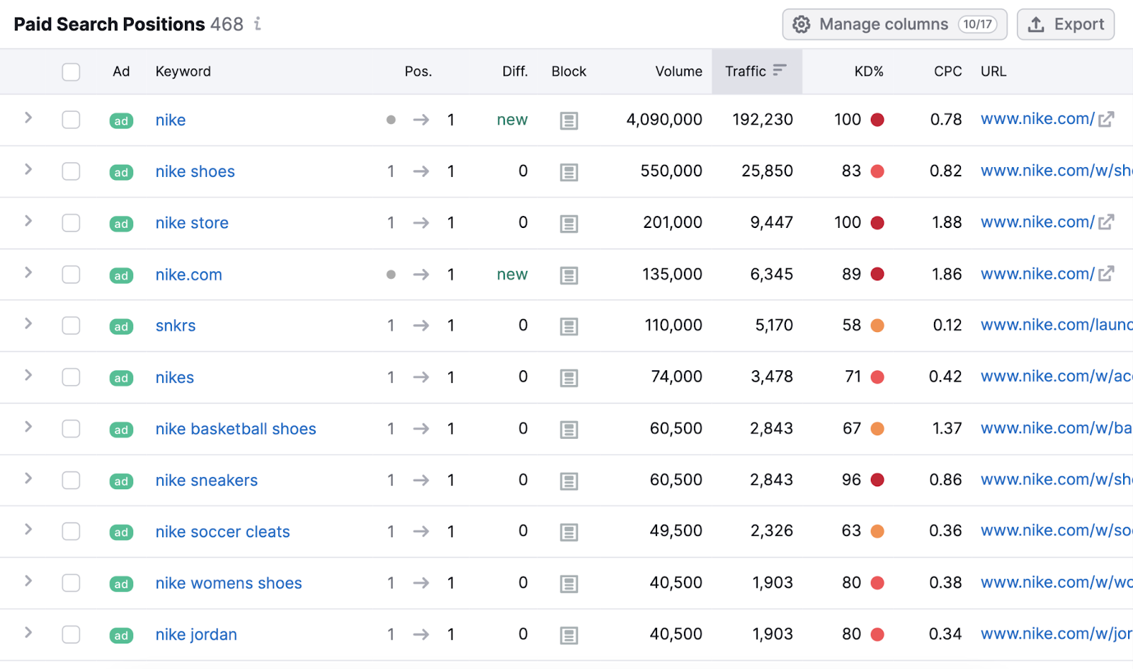 Paid search positions table in Advertising Research tool