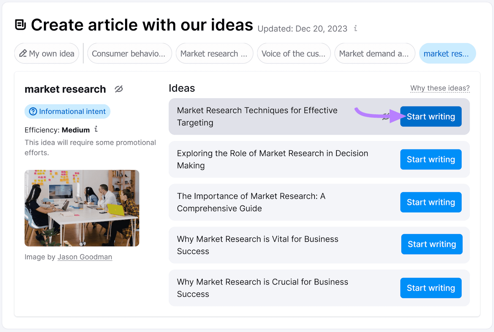 "Start writing" button highlighted next to the topic titled "Market Research Techniques for Effective Targeting"