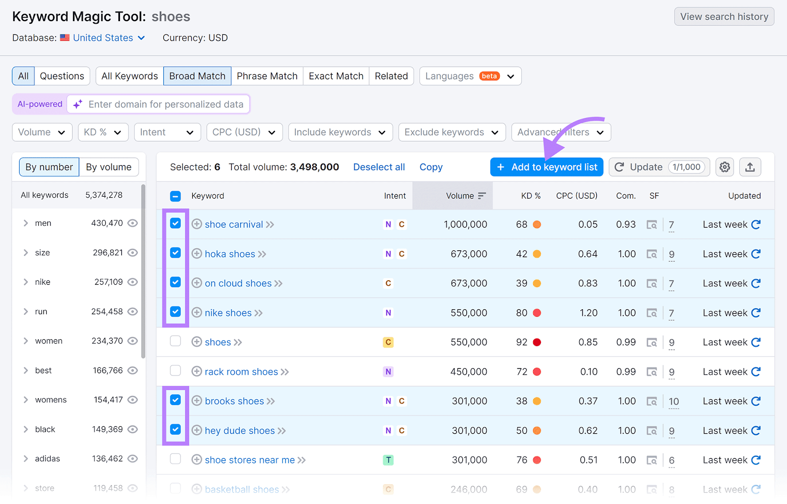 Keywords checked and highlighted with arrow pointing to 'Add to keyword list' button