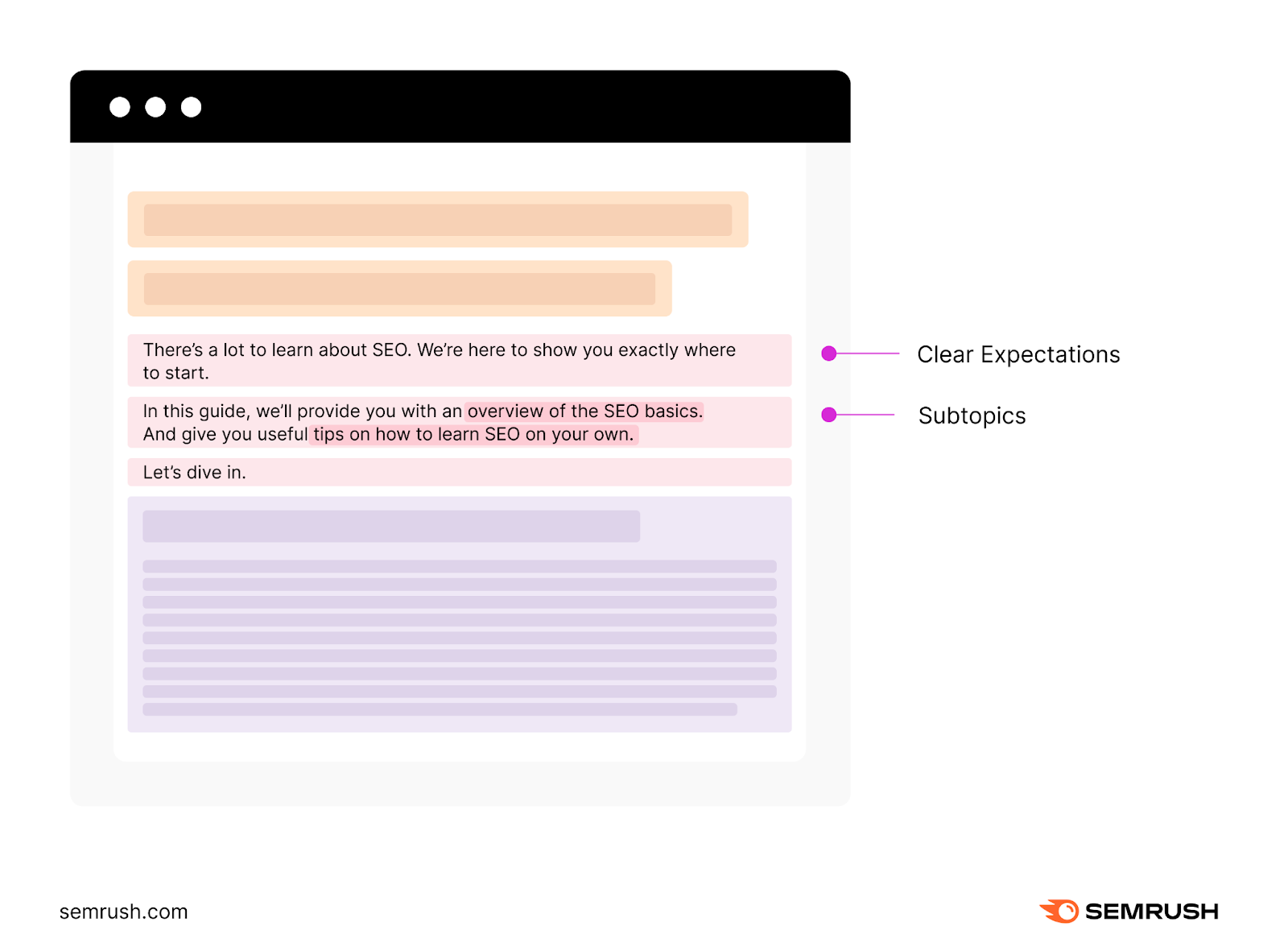 An infographic laying out sections of introduction of "How to Learn SEO (Basics, Tips & Free Resources)" blog