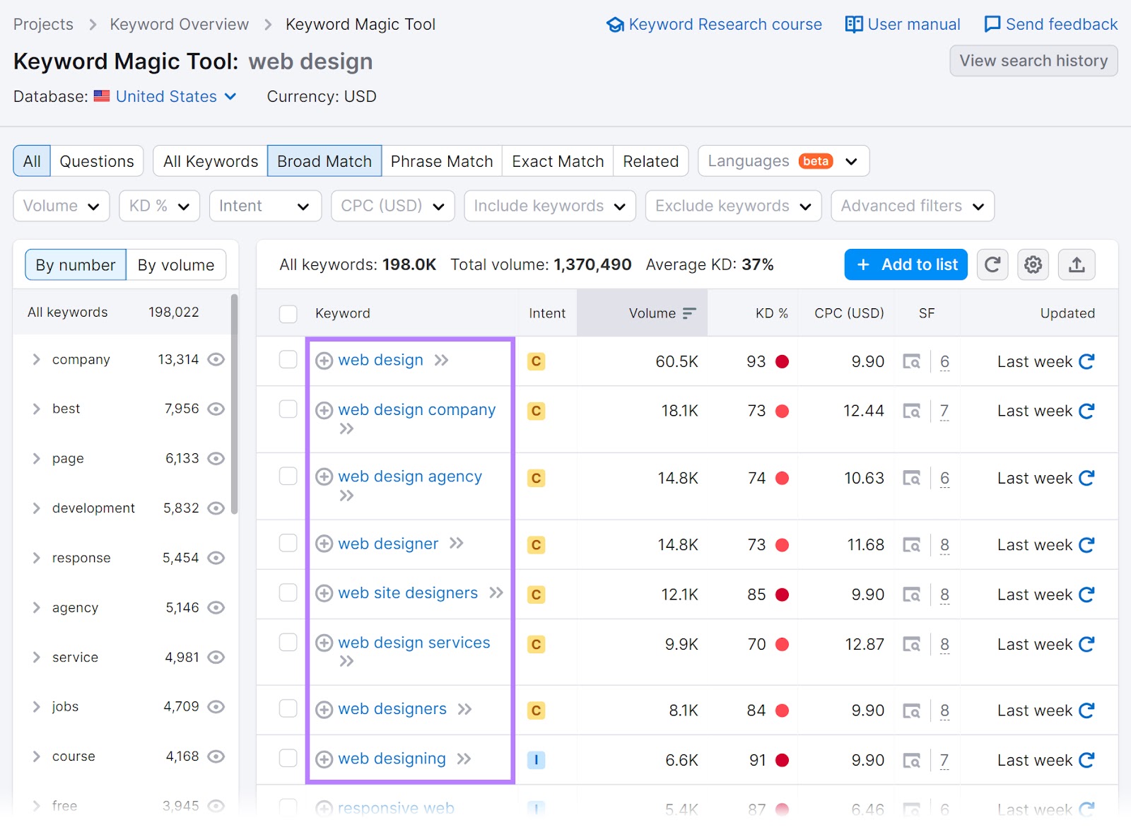 Keyword Magic Tool results for "web design"