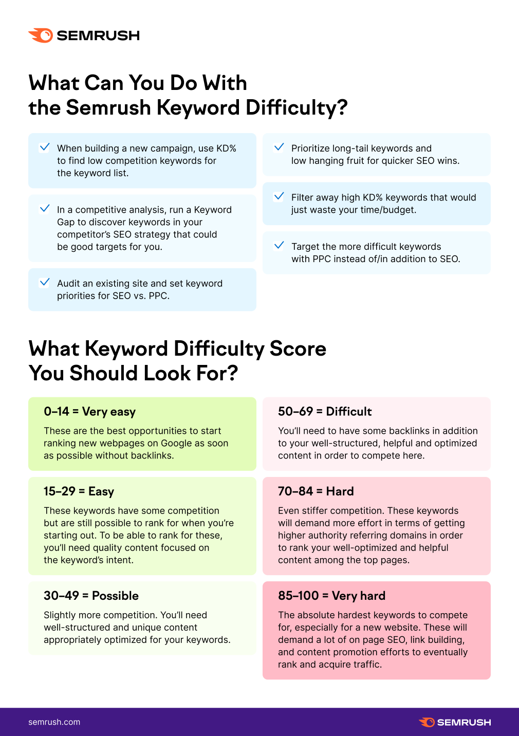 Semrush-Keyword-Difficulty-Infographic-2.png