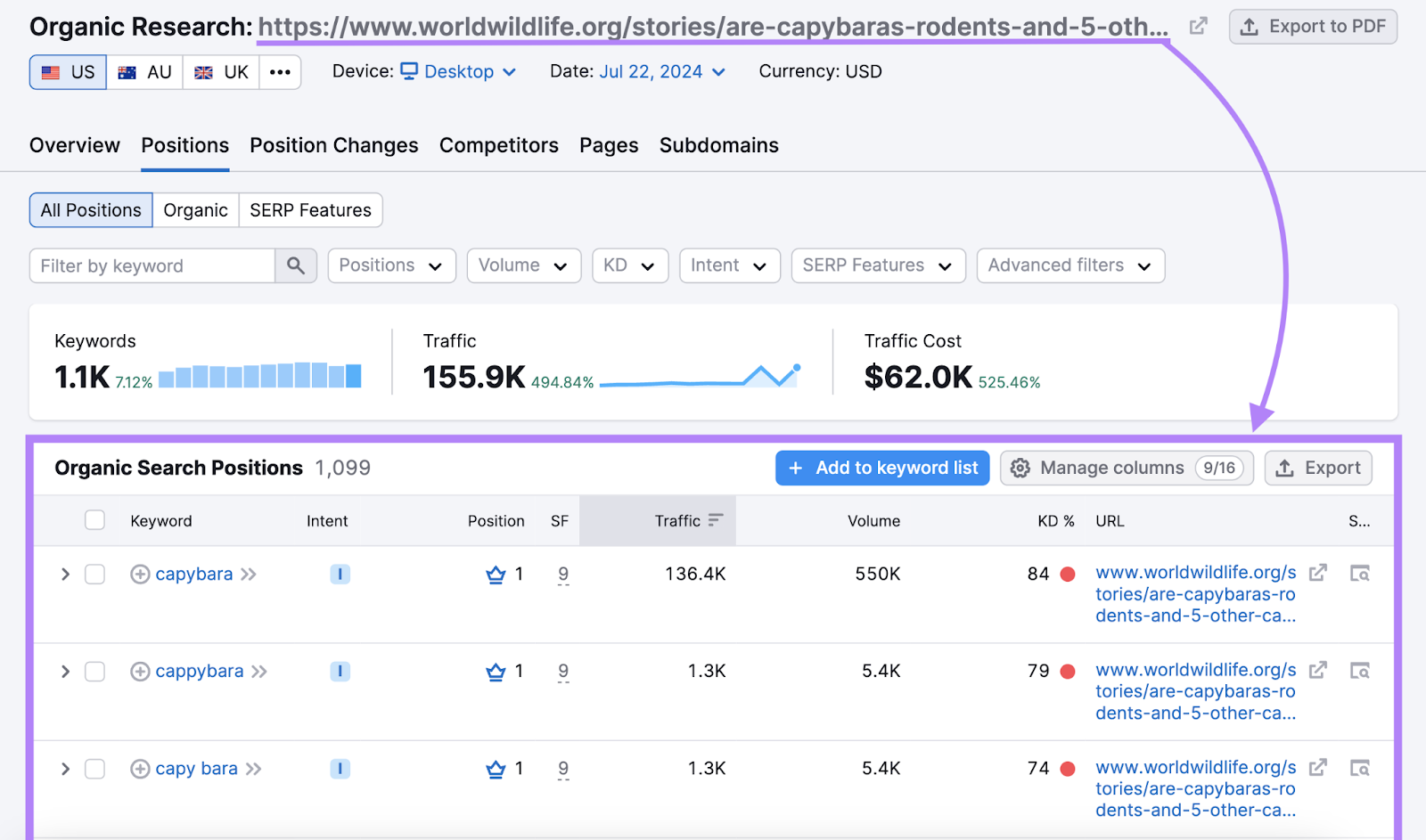 organic search positions report for that specific URL