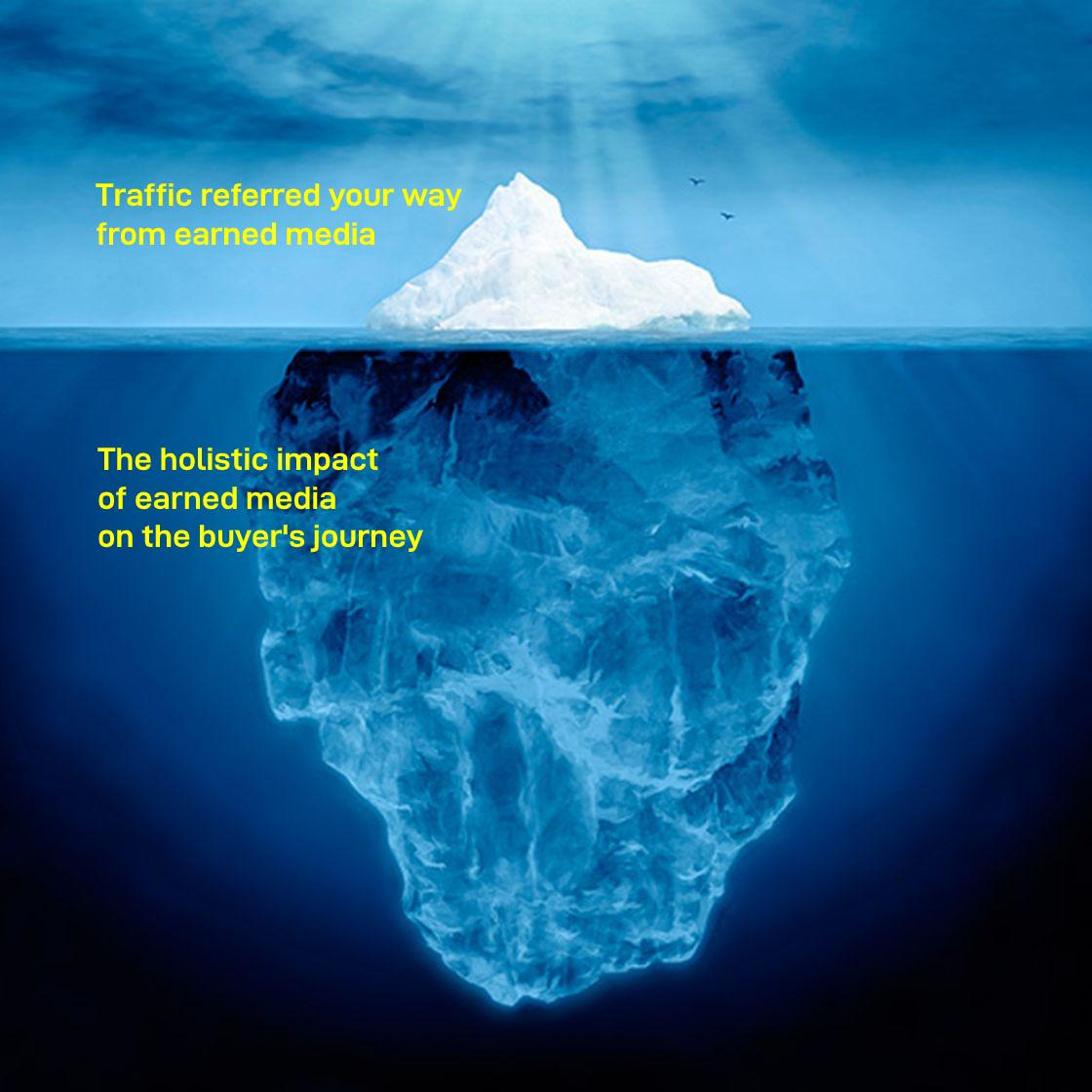 Graphic on measuring content traffic