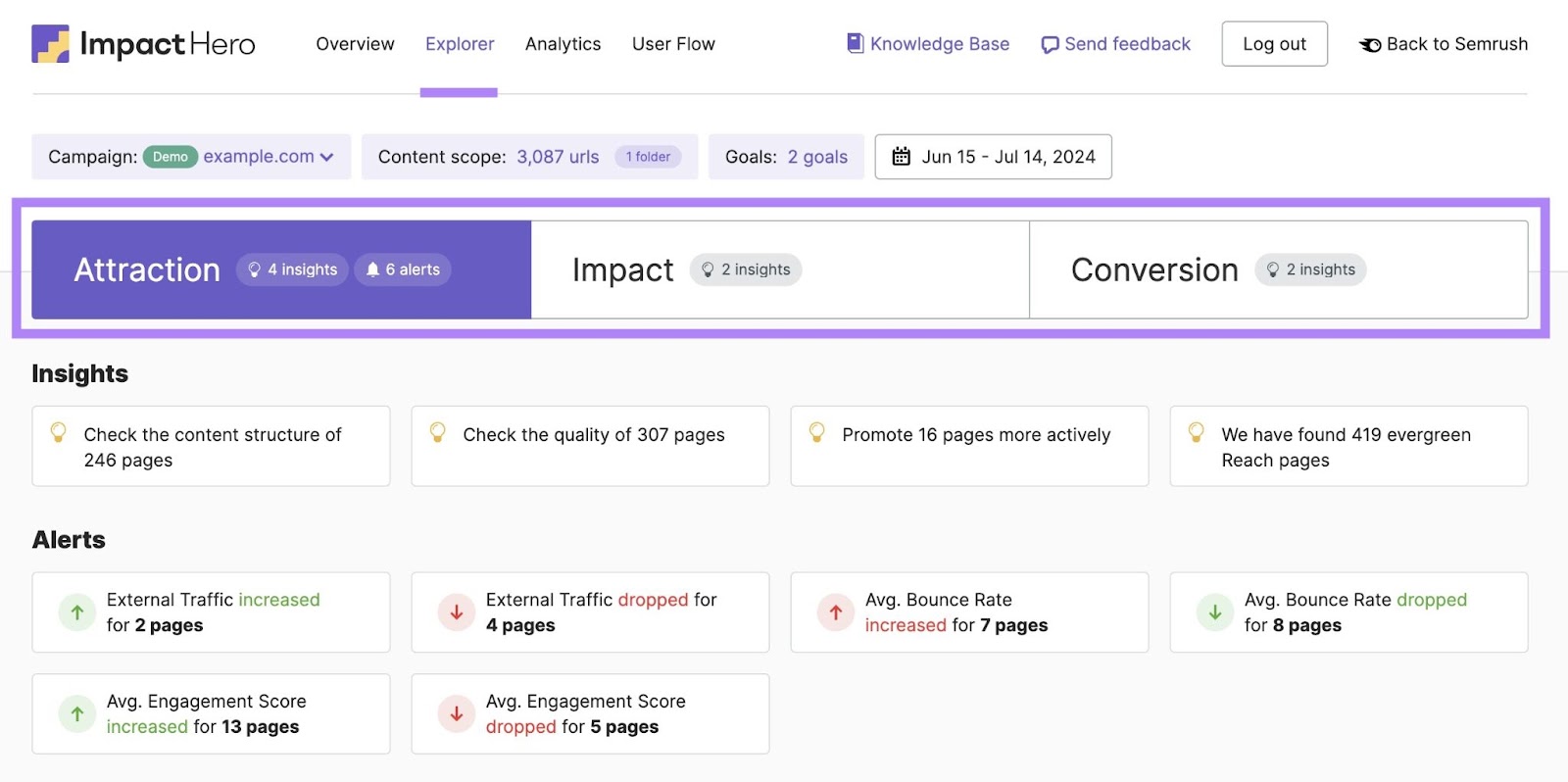 "Explorer" report on ImpactHero with the "Attraction", "Impact", and "Conversion" tabs on the top highlighted