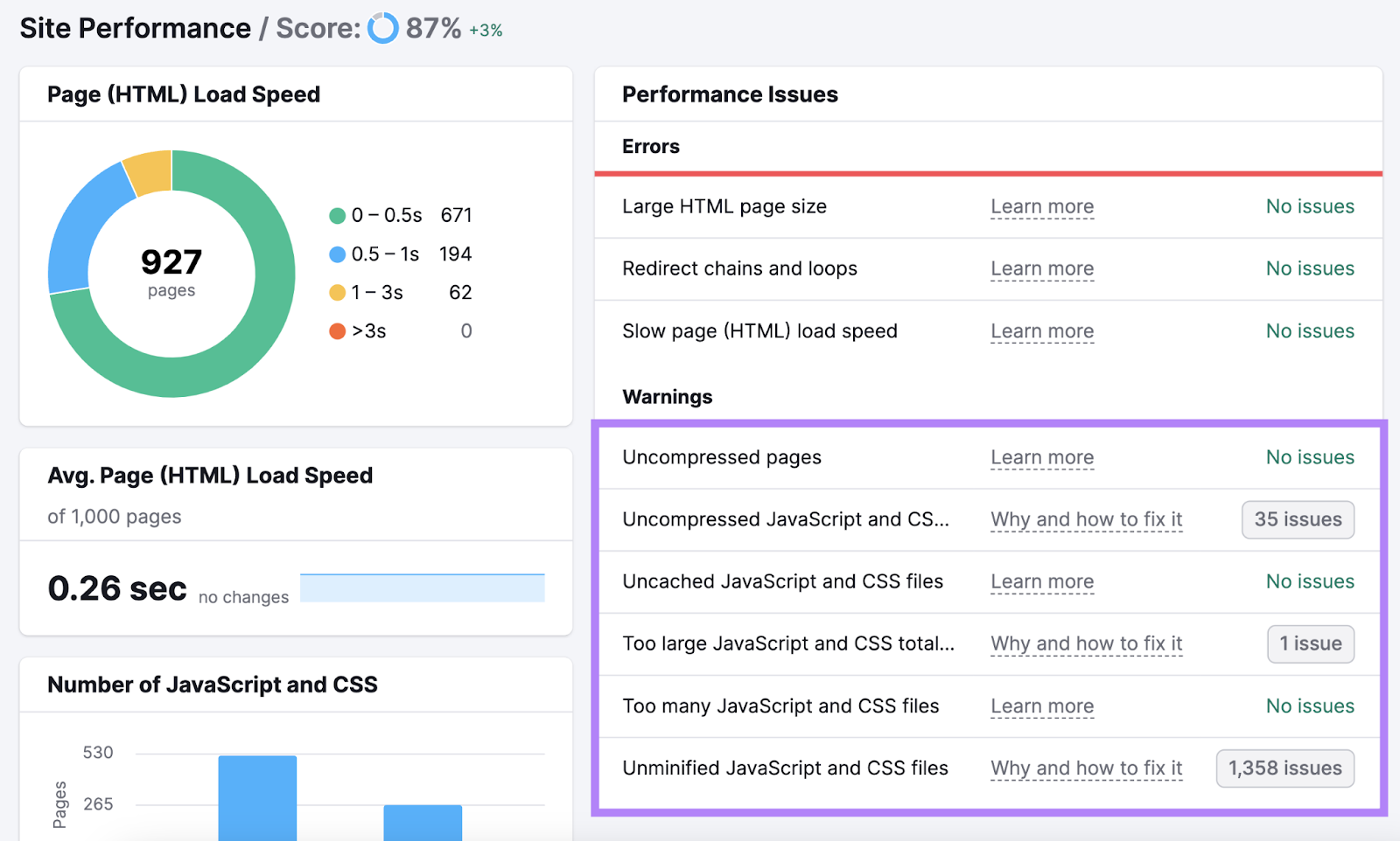 Site Performance report dashboard