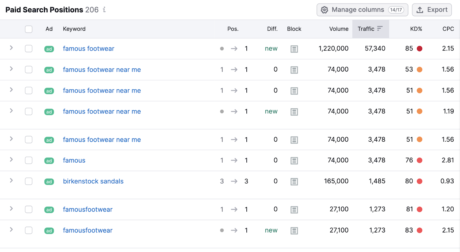 “Paid Search Positions” table in Advertising Research tool