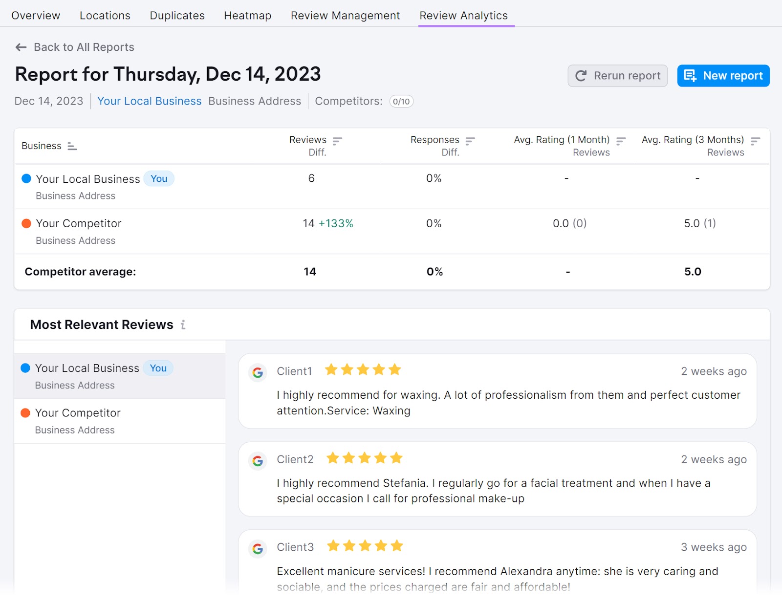 Review analytics report for Thursday, Dec 14, 2023