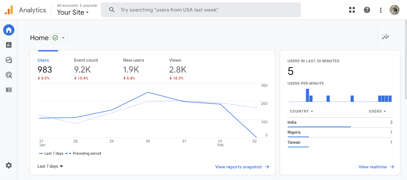 Google Analytics home