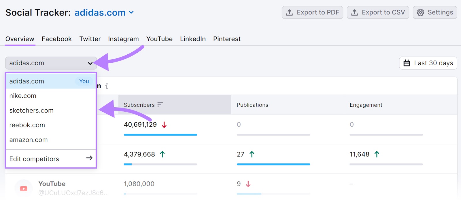 Social Tracker overview report