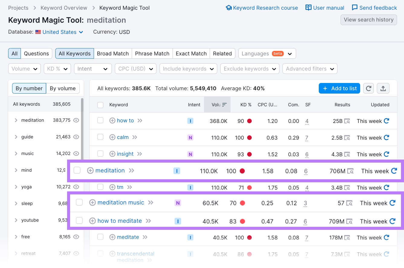 "meditation," "meditation music," and "how to meditate" results highlighted in Keyword Magic Tool