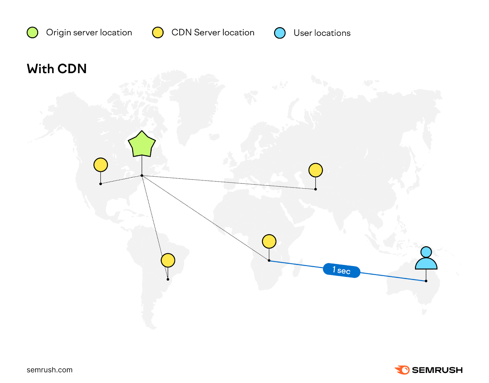 How content is delivered with a CDN